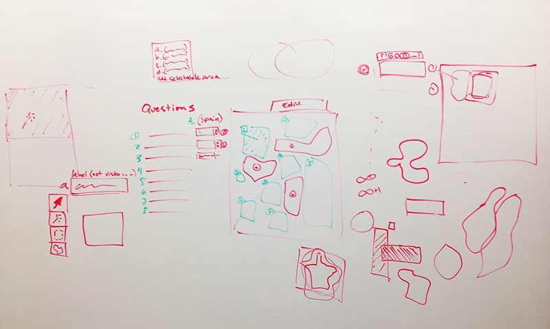 Whiteboard sketches for a visual exam question